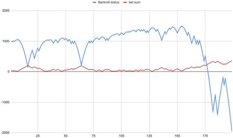 4567 roulette strategy|4567 System: Testing & Analyzing for Australian Players .